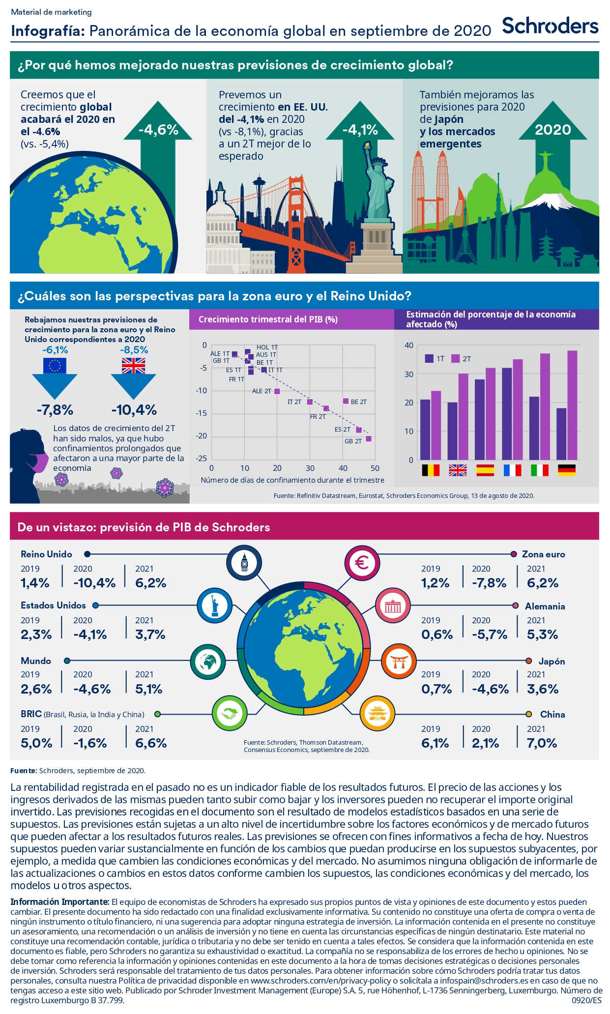 Lee más sobre el artículo Infografía: Panorámica de la economía global en septiembre de 2020